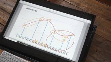 Fotostatistik Destination